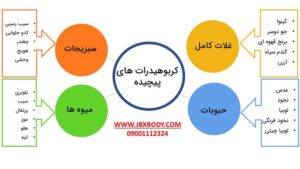 کربوهیدرات پیچیده در رژیم غذایی ایکس بادی