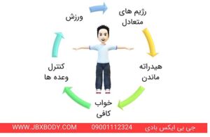 روش های لاغری تا عید